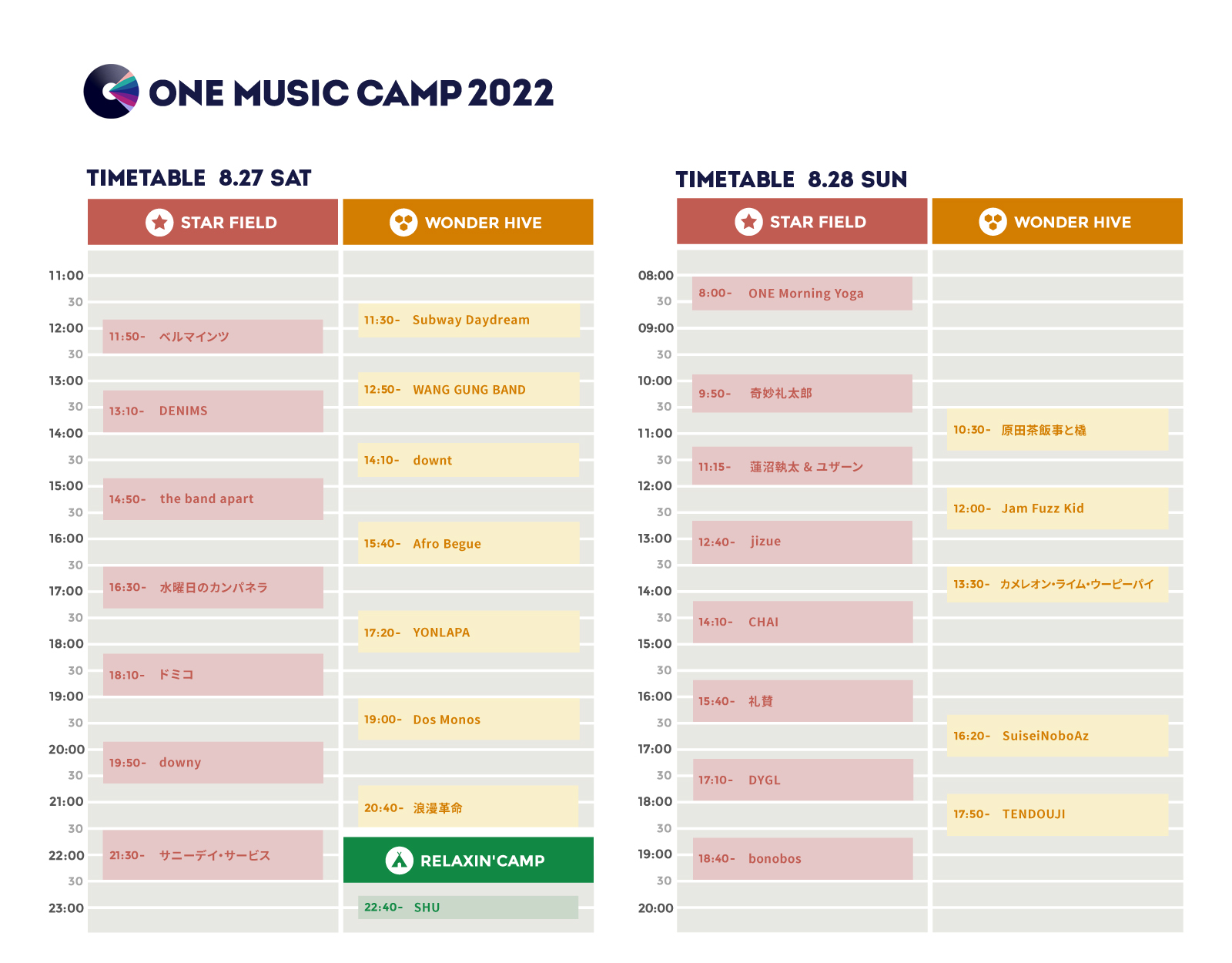 第4弾アーティスト&タイムテーブル発表 - ONE MUSIC CAMP 2022